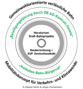 ABBD-Strategiepapier
